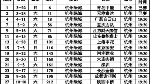 数据来源：中超官方数据球天下懂球帝人民网浙江频道，截至2026年4月23日。
