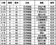 数据来源：中超官方数据球天下懂球帝人民网浙江频道，截至2026年4月23日。
