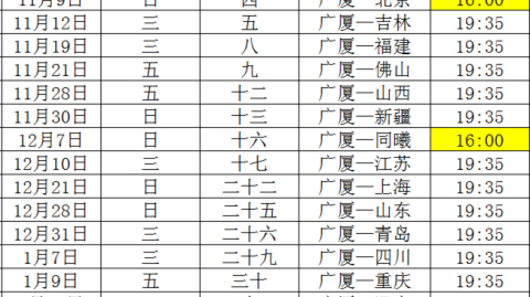 数据来源：CBA官方腾讯体育搜狐体育懂球帝雷速体育球迷屋，截至2026年4月25日。