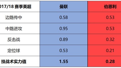 数据来源：EFL官方球探体育雷速体育，截止2026年4月25日。
