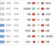 数据来源：亚足联官方统计球天下体育德转网易体育，截止2026年4月25日。