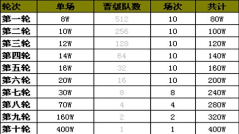 数据来源：WTA官方  ESPN体育  公开赛事资料，数据截止2026年4月25日。