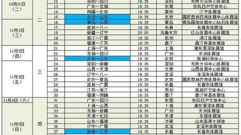 数据来源：CBA官方数据平台网易CBA数据球天下体育，截止2026年4月25日。