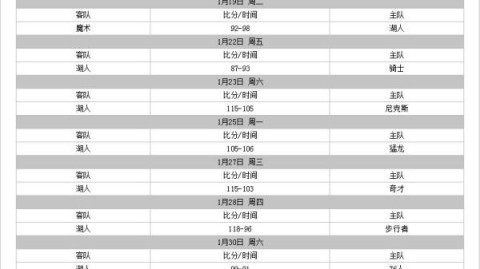 数据来源：NBA官方数据Basketball-ReferenceESPN，截止2026年4月25日。